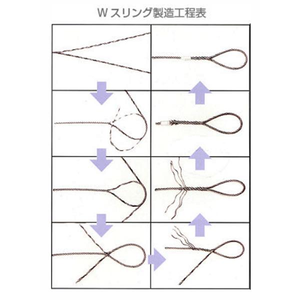 日興 Wスリング 9mm × 1.5m JIS規格 入数1本 玉掛ワイヤーロープ 日興 Wスリング 9mm × 1.5m JIS規格 入数1本 玉掛ワイヤーロープ