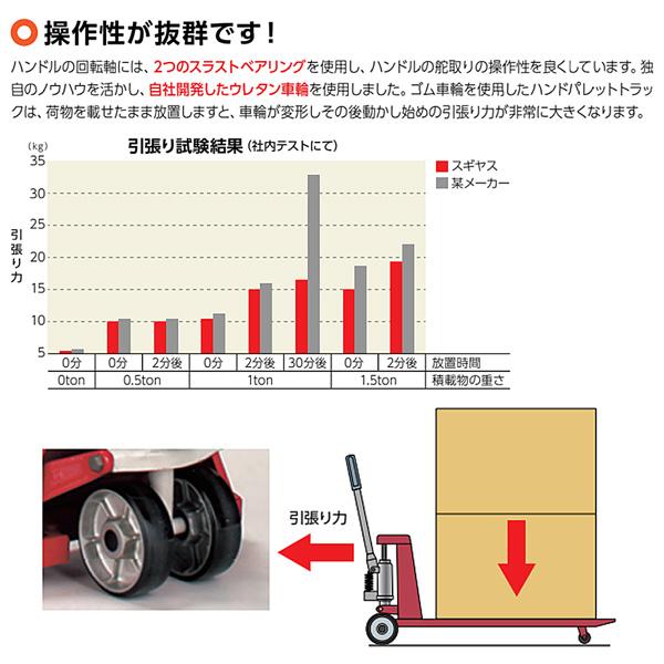 スギヤス ビシャモン ハンドパレット トラック 標準タイプ スギヤス ビシャモン ハンドパレット トラック 標準タイプ