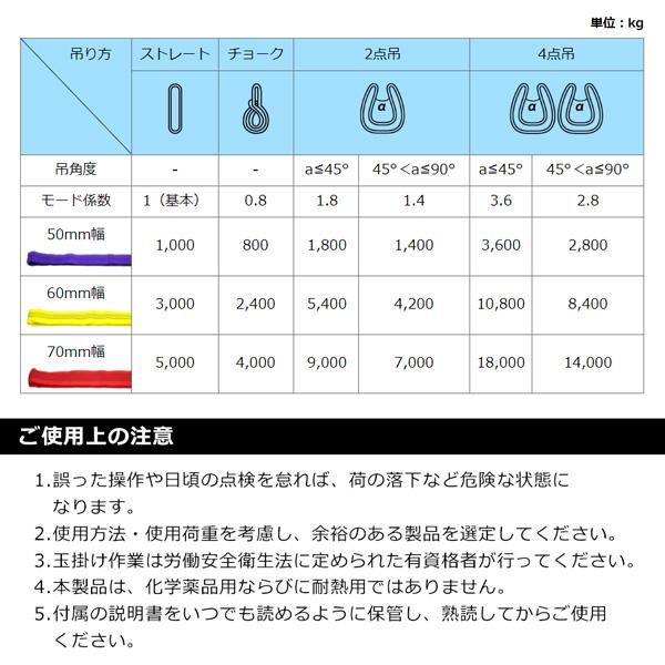 FREAK(DIY、工具) フリーク CE ラウンドスリング N型 FREAK(DIY、工具) フリーク CE ラウンドスリング N型