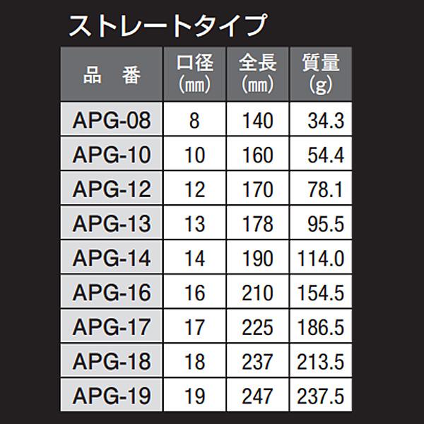 アックスブレーン プッシュギアラチェット フレックスタイプ APF-13 口径13mm｜hyugaya-shop｜04