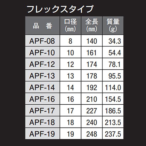 アックスブレーン プッシュギアラチェット フレックスタイプ APF-16 口径16mm｜hyugaya-shop｜05