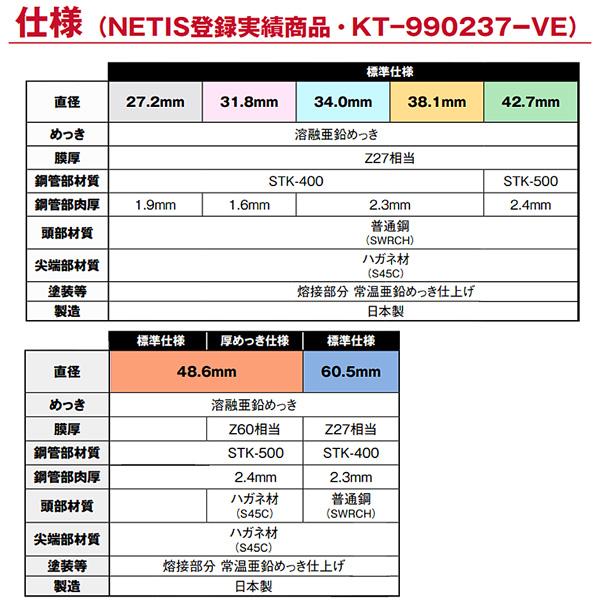くい丸 打ち込み杭 φ38.1mm×1500mm 10本 : 現場にGO - 通販 くい丸 打ち込み杭 φ38.1mm×1500mm 10本 : 現場にGO - 通販