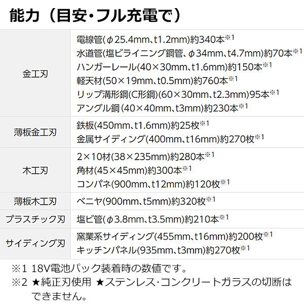 【5月下旬入荷予定】パナソニック 充電パワーカッター EZ45A2XM-B ブラック｜hyugaya-shop｜03