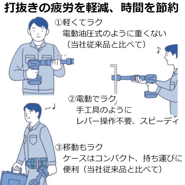 Panasonic パナソニック ノックアウトパンチアタッチメント Panasonic パナソニック ノックアウトパンチアタッチメント