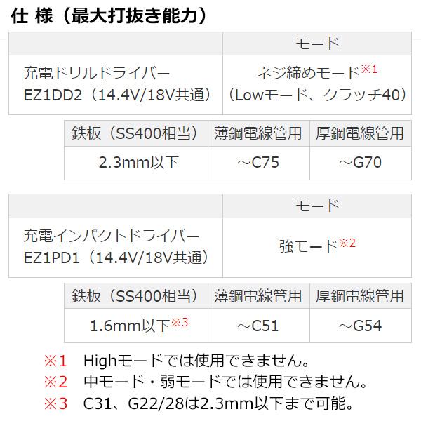 Panasonic パナソニック ノックアウトパンチアタッチメント Panasonic パナソニック ノックアウトパンチアタッチメント