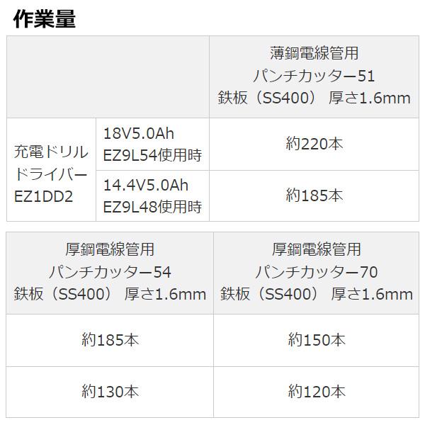Panasonic パナソニック ノックアウトパンチアタッチメント Panasonic パナソニック ノックアウトパンチアタッチメント