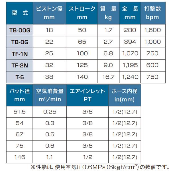 TOKU 東空 タンパ T-6 18kgタイプ｜hyugaya-shop｜03