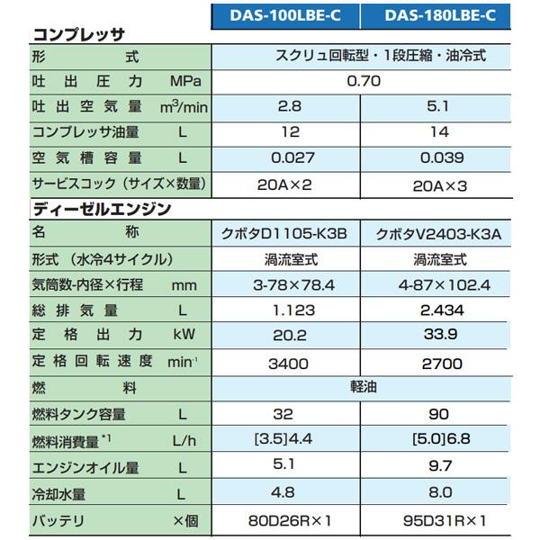 デンヨー 超低騒音型エンジンコンプレッサ アフタクーラタイプ デンヨー 超低騒音型エンジンコンプレッサ アフタクーラタイプ