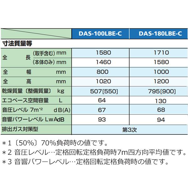 デンヨー 超低騒音型エンジンコンプレッサ アフタクーラタイプ デンヨー 超低騒音型エンジンコンプレッサ アフタクーラタイプ