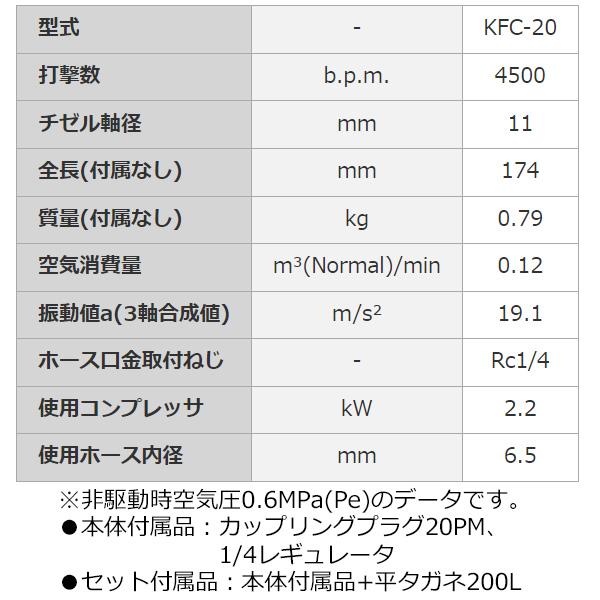 空研 エアーチッパー 本体のみ KFC-20 41F20H : 現場にGO - 通販 空研 エアーチッパー 本体のみ KFC-20 41F20H : 現場にGO - 通販