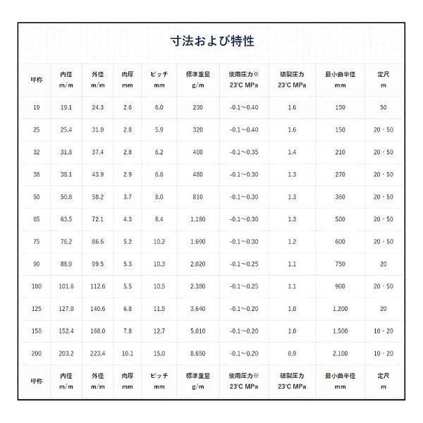 弘進ゴム GSサクションホースNS Φ200 8インチ 20m サクション 弘進ゴム GSサクションホースNS Φ200 8インチ 20m サクション