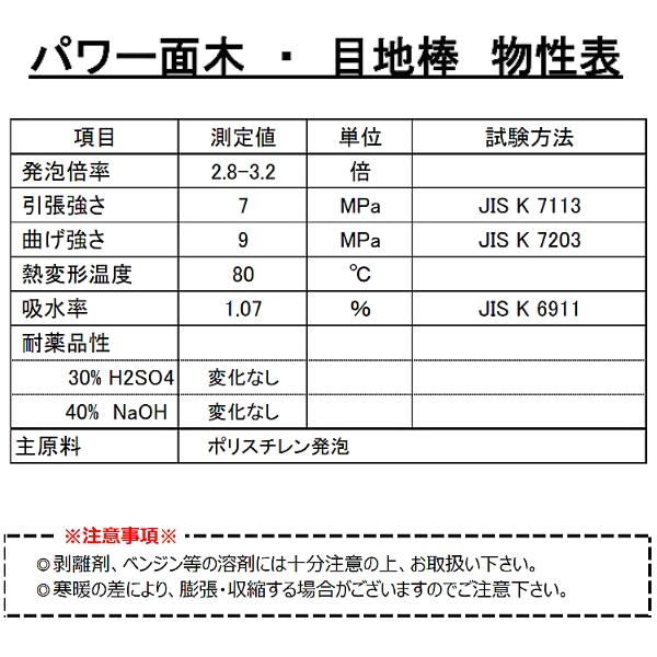 コパロン パワー目地棒 片テーパー 1箱 入数50本 P-12S : 現場に コパロン パワー目地棒 片テーパー 1箱 入数50本 P-12S : 現場に
