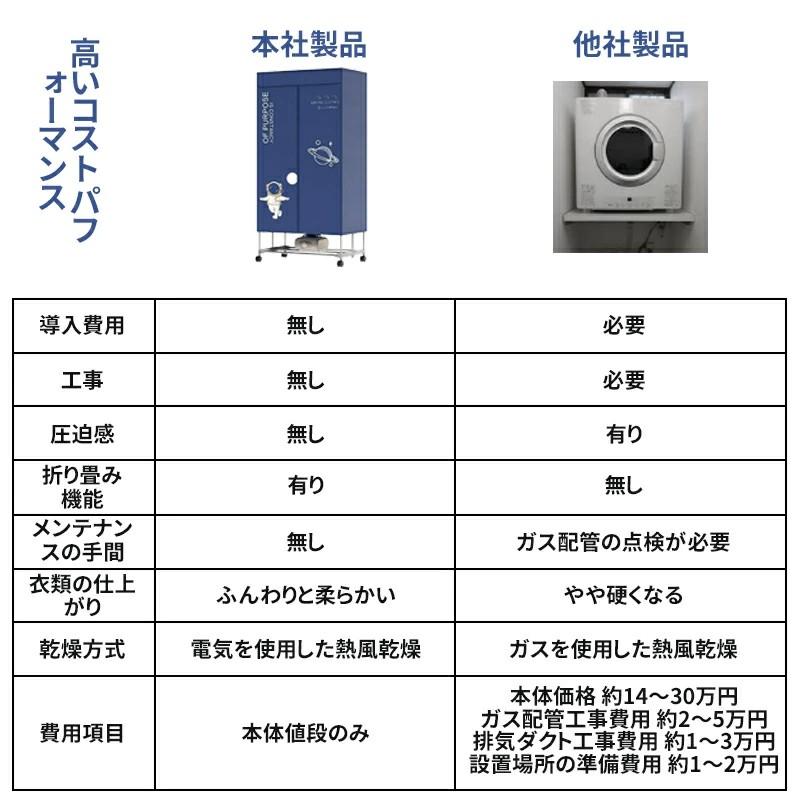 衣類乾燥機 衣類乾燥 除湿機 カビ対策 大容量 除菌 脱臭 高温 温風