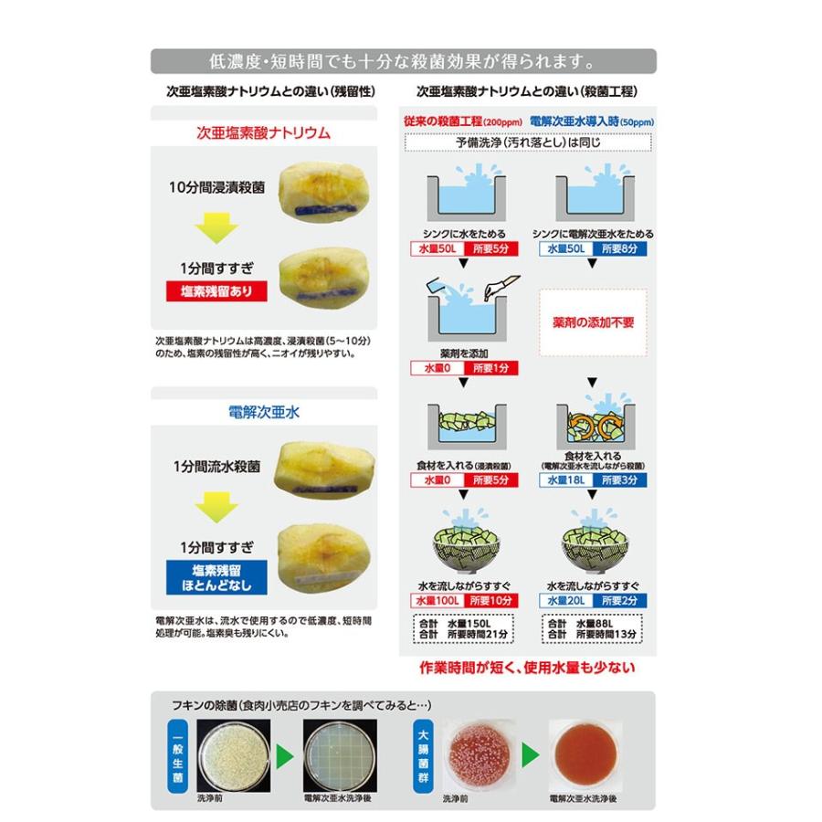 大和冷機工業 電解次亜水生成装置 DEW-061BM : アイワンファクトリー