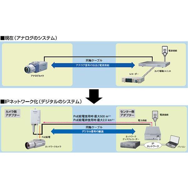 Panasonic BY-HPE11KT パナソニック PoE給電機能付 同軸LAN Panasonic BY-HPE11KT パナソニック PoE給電機能付 同軸LAN