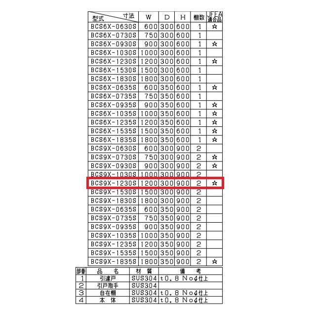 BCS9X-1230S　マルゼン　吊戸棚　SUS304　ステン戸