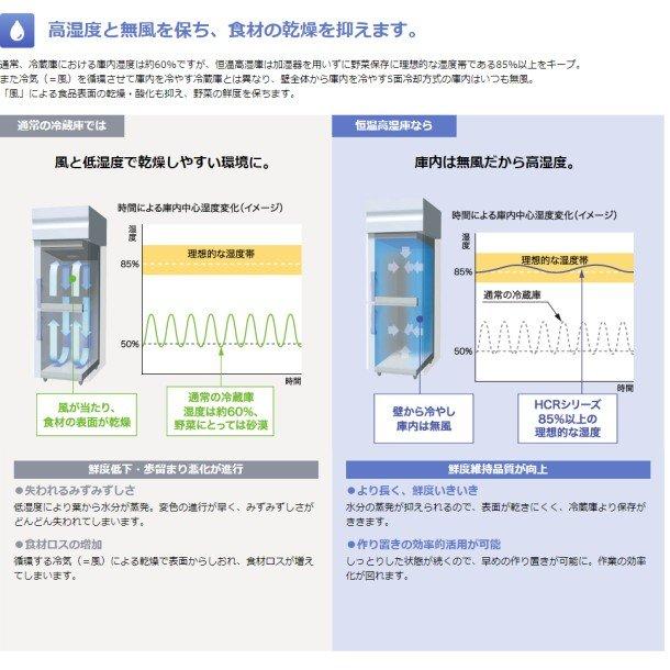 ホシザキ CT-150SDCG-ML テーブル形恒温高湿庫 コールドテーブル ホシザキ CT-150SDCG-ML テーブル形恒温高湿庫 コールドテーブル