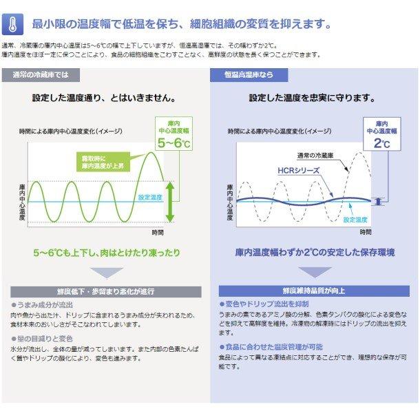 HCR-63AT ホシザキ 業務用恒温高湿庫 エアー冷却方式 業務用冷蔵庫 別料金にて 設置 入替 回収 処分 廃棄 クリーブランド｜i-cleaveland｜05