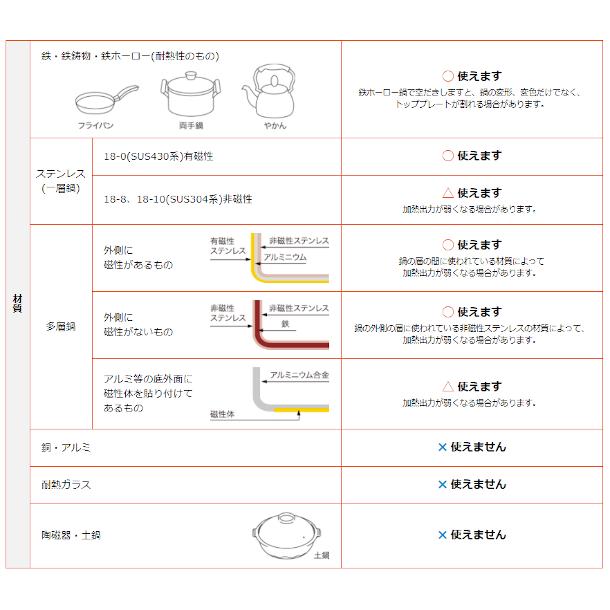 ホシザキ（HOSHIZAKI） HIH-5CE-1 卓上IH調理器 カウンタータイプ IH