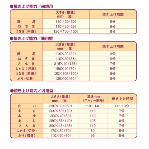 マルゼン（MARUZEN） MGK-314B 下火式焼物器 《炭焼き》 熱板タイプ