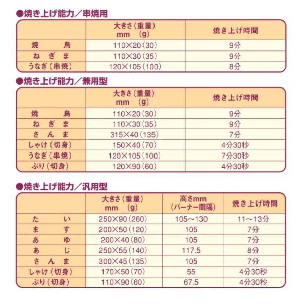 MGKS-202 マルゼン 下火式焼物器 《炭焼き》 赤外線バーナータイプ 兼用型