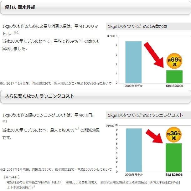 製氷機　パナソニック　SIM-AS3500（旧：SIM-S3500B）　アンダーカウンタータイプ　35kgタイプ　セル方式　1Φ100V