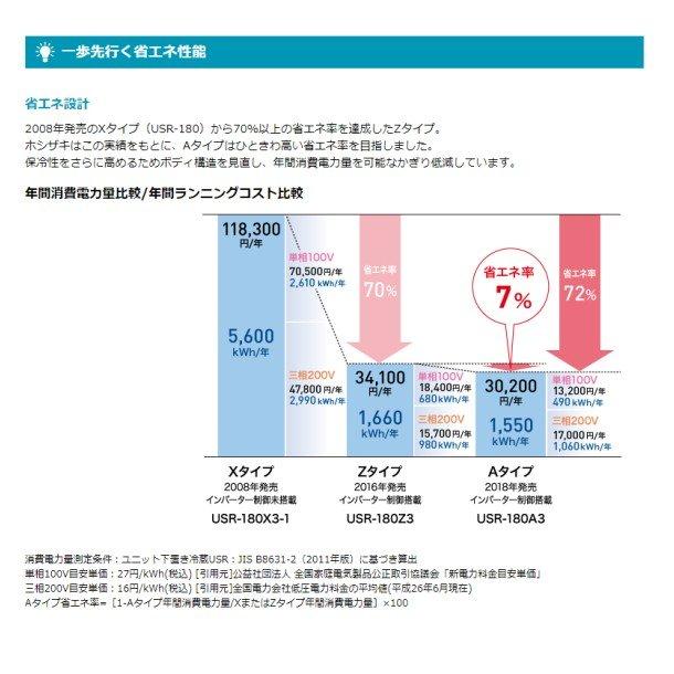 ホシザキ（HOSHIZAKI） 冷凍リーチインショーケース USF-120A3 ロング
