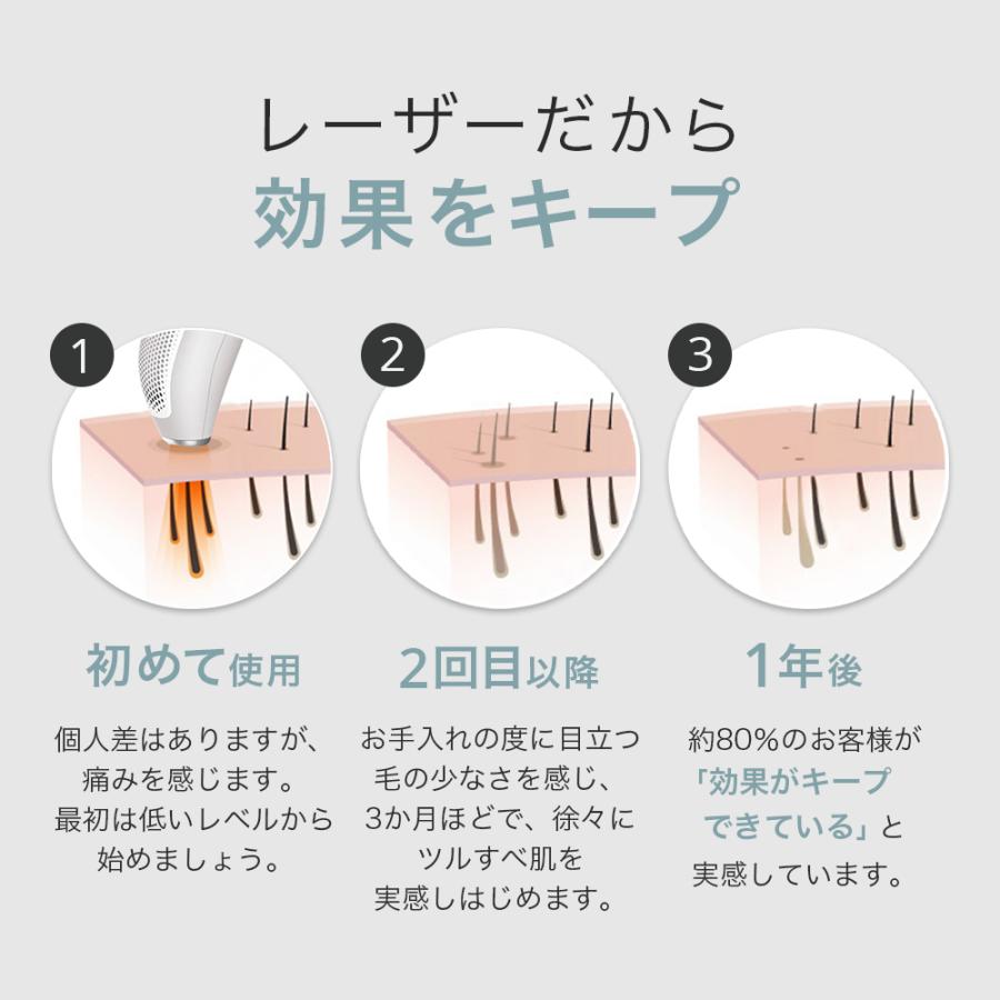 トリア パーソナルレーザー脱毛器 プレシジョン メンズ脱毛 30日返金保証 1製品保証 髭 ワキ 腕 全身脱毛 家庭用 男女兼用 男性 tria 直営店｜i-epi｜09