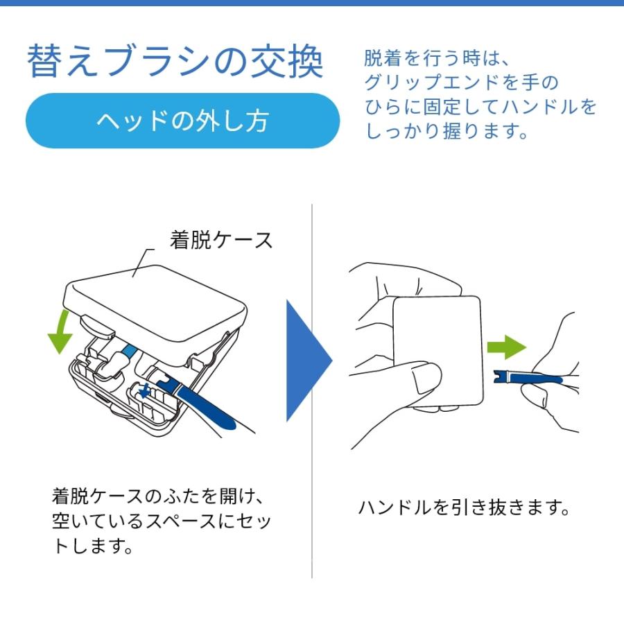 ルシェロ（ジーシー） 替ブラシ CG ルシェロ ペリオブラシ 替ブラシ4個