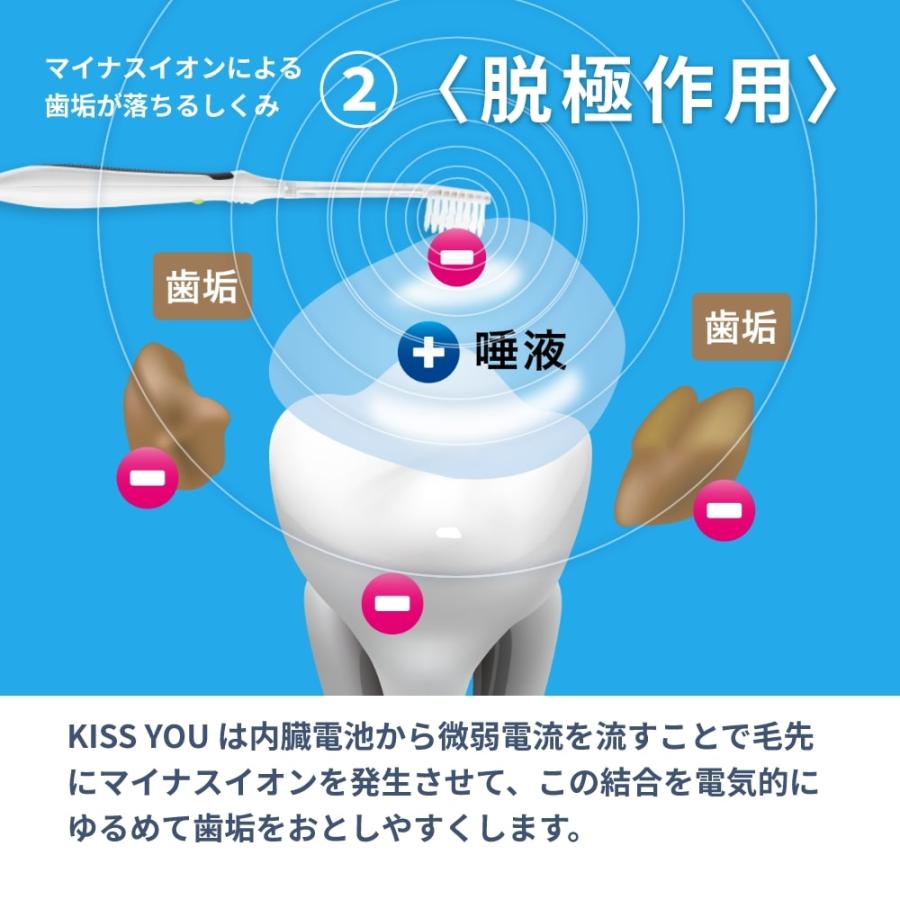 歯ブラシ KISS YOU キスユー イオン歯ブラシ 極細コンパクトH22