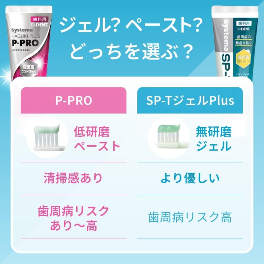 LION（ライオン） 歯みがき粉 Systema Haguki Plus P-PRO システマ 