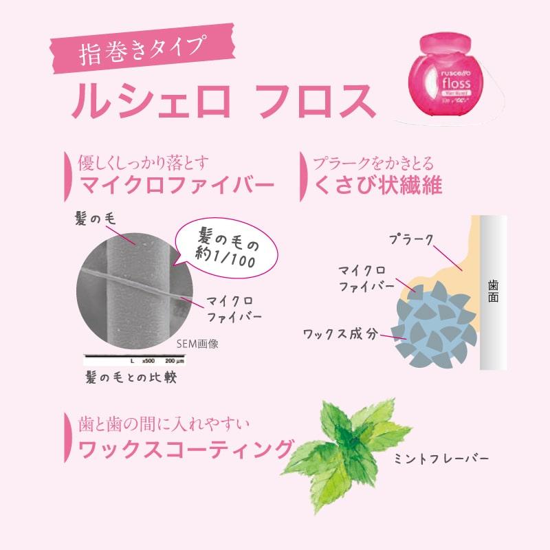 ルシェロ（ジーシー） フロス ジーシー GC ruscello ルシェロ ミント