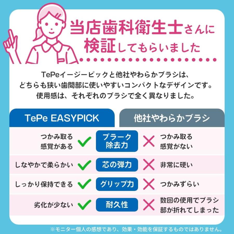 TePe 歯間ブラシ テペ イージーピック 1セット 36本+ケース ☆3個