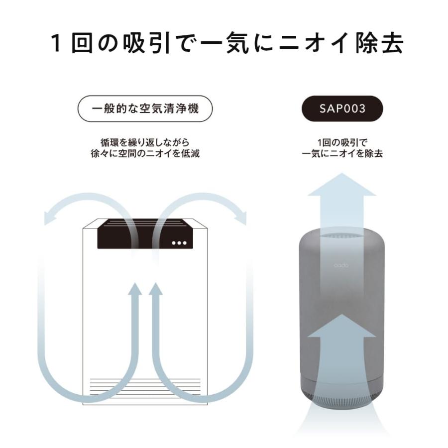 除菌脱臭機 特典付 cado カドー SAP003 1台 送料無料 空気清浄