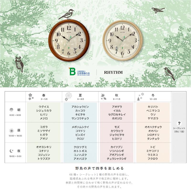 【未使用品】リズム時計 電波 掛時計 日本野鳥の会 四季の野鳥 409 日本野鳥の会 四季の野鳥 報時掛時計409 8MN409SR06 電波掛け時計