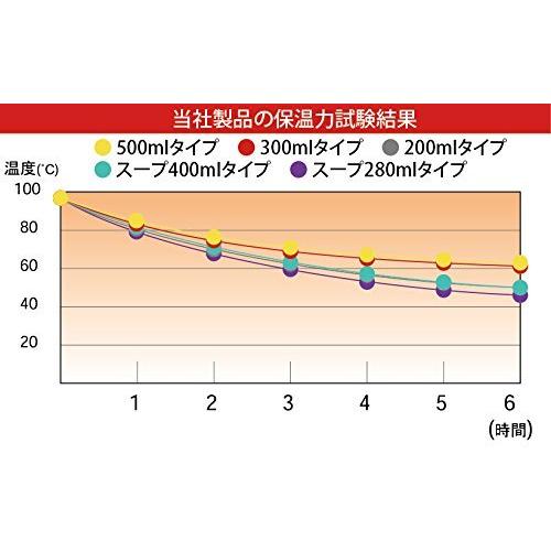 KEVNHAUN ケヴンハウン スリムマグ 500ml ターコイズ/ティール 保温保冷対応 KDS440｜i-labo｜04