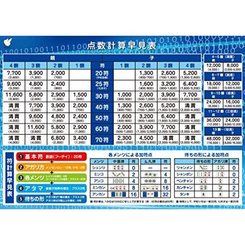 眉 チーズ 普通に 点数 計算 表 麻雀 Fortune Navi Jp
