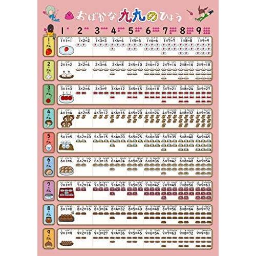 お風呂学習ポスター 算数 九九 かけ算 大 60 42cm S 1119 I Labo 通販 Yahoo ショッピング