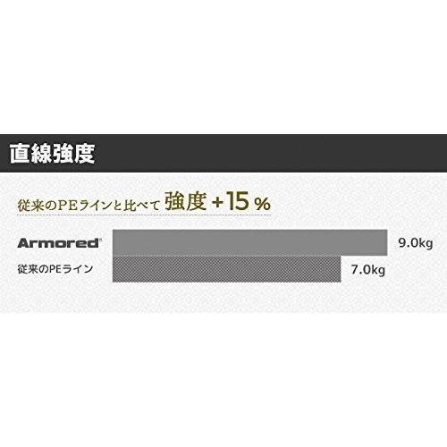 デュエル(DUEL) ライン: ARMORED F+ Pro ロックフィッシュ 150M 1.5号 : ダークブラウン×オレンジマーキング｜i-labo｜06