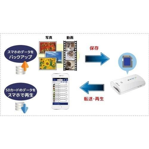 ラトックシステム Wi-Fi SDカードリーダー REX-SD2D｜i-labo｜04