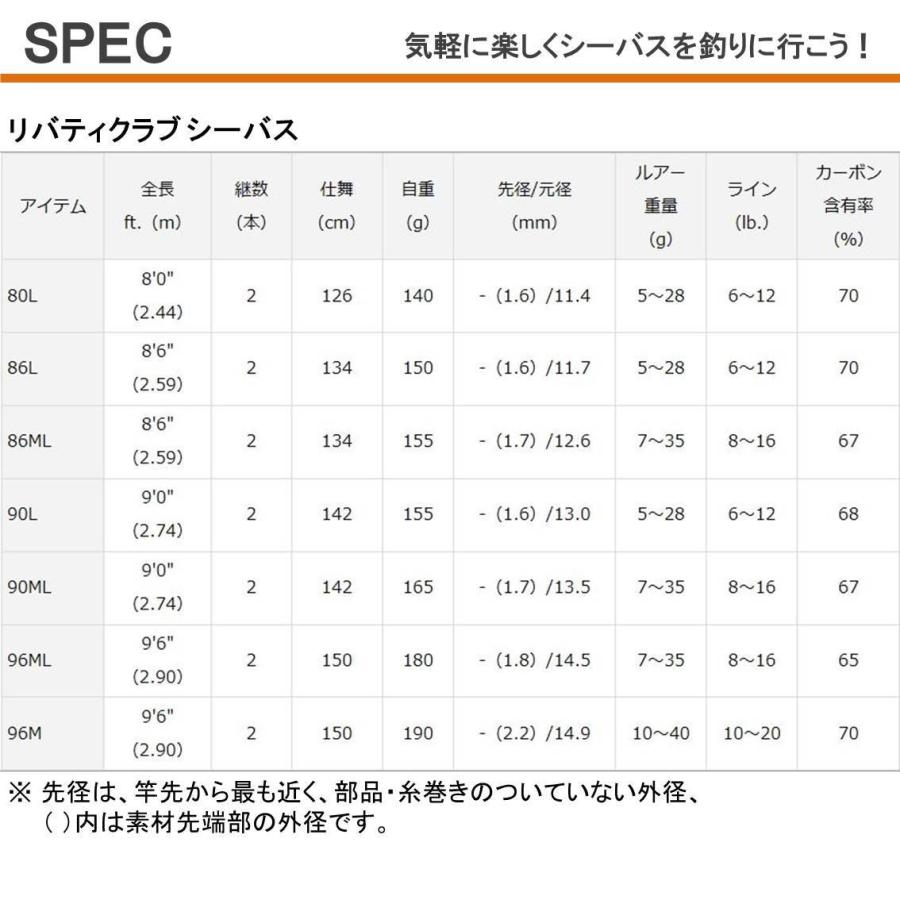ダイワ Daiwa シーバスロッド スピニング リバティクラブ シーバス 90l 釣り竿 S 1907 I Labo 通販 Yahoo ショッピング