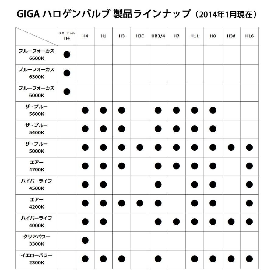 カーメイト 車用 ハロゲン ヘッドライト GIGA クリアパワー H4 3300K 2300/1700lm BD434｜i-labo｜07