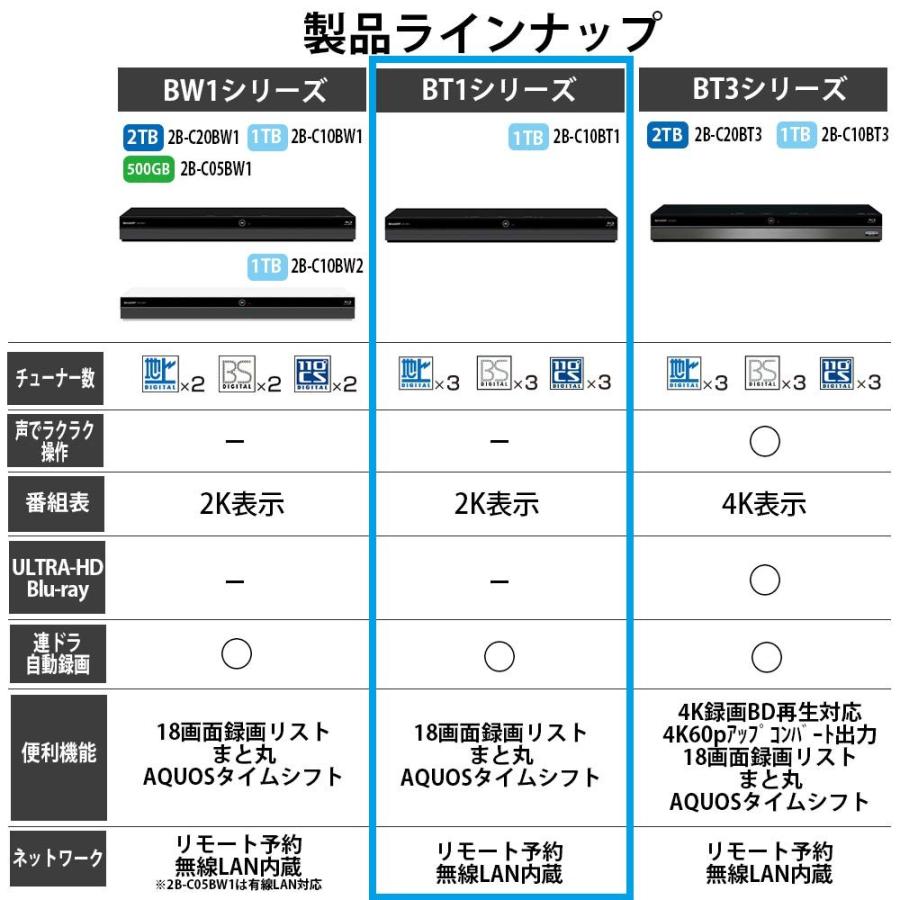 シャープ 1TB 3番組同時録画 AQUOS ブルーレイ レコーダー 連続