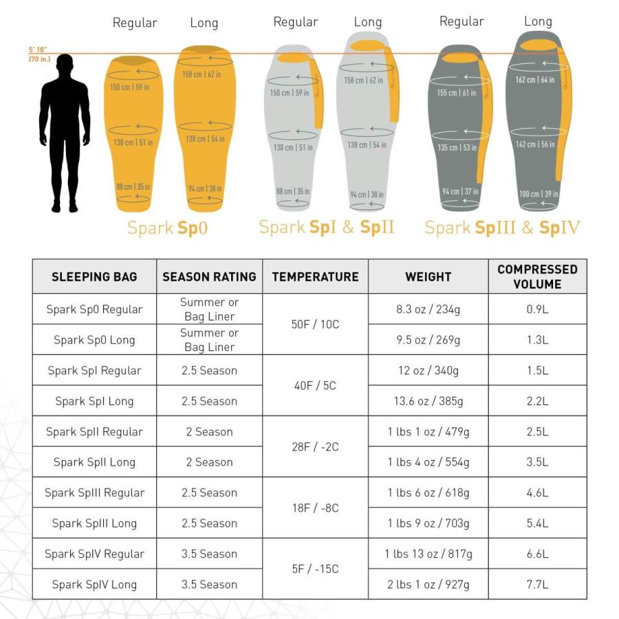 SEA TO SUMMIT(シートゥサミット) スパークSp0 ST81231 レギュラー SEA TO SUMMIT(シートゥサミット) スパークSp0 ST81231 レギュラー
