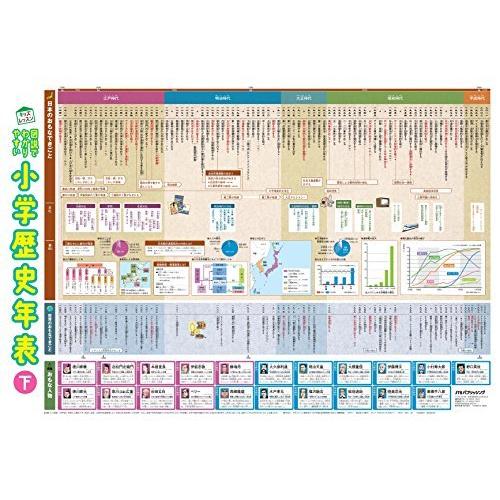 図説でわかりやすい 小学歴史年表 キッズレッスン S I Labo 通販 Yahoo ショッピング