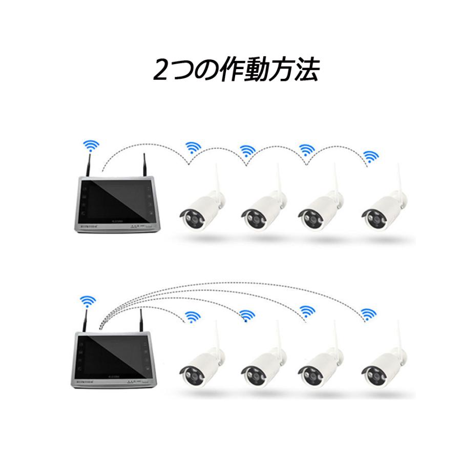 172 防犯カメラ 屋外 2台 モニター付き ワイヤレス 120°広角レンズ 2眼