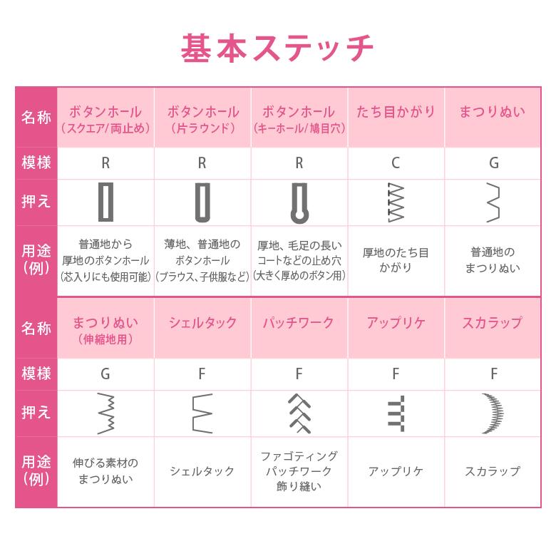 ミシン 初心者 安い 自動糸調子 ジャノメ JANOME コンピュータミシン JN-31 JN31｜i-ozu｜11