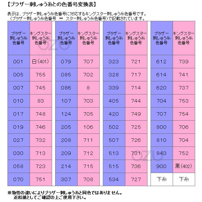 フジックス キングスター ミシン刺しゅう糸（家庭用刺しゅうミシン用