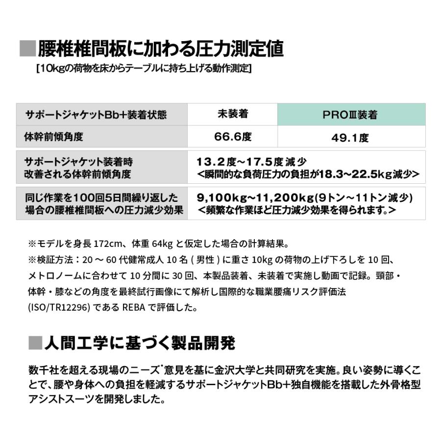 サポートジャケット Bb+PROIII アシストスーツ UPR PRO3 疲労軽減 肉体負荷軽減 腰の負担軽減 外骨格 無電力 男女兼用 ワークウェア SUPPORT JACKET | upr | 03