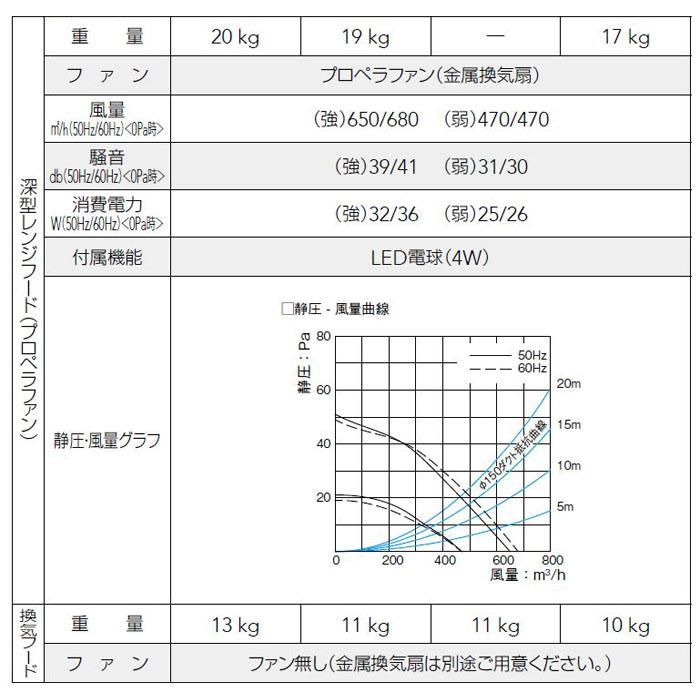 レンジフード 750 クリナップ 深型 プロペラファン ZZWEP753A(K レンジフード 750 クリナップ 深型 プロペラファン ZZWEP753A(K